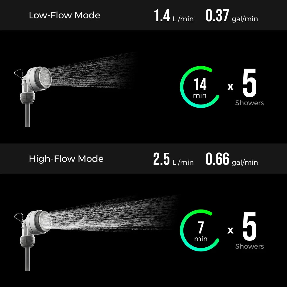 Shower Bucket With Built In Electric Pump